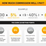 taxa básica de mercado